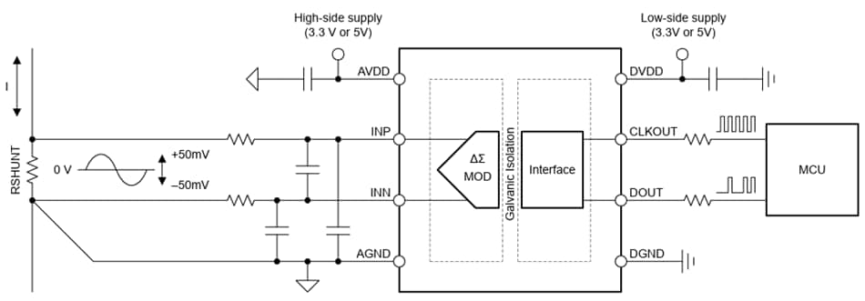 Application Circuit Diagram - Texas Instruments AMC0303M0510 Delta Sigma Modulator